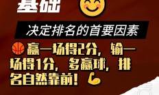 开云体育登录-篮球明星们正在做出重大决定，影响下赛季