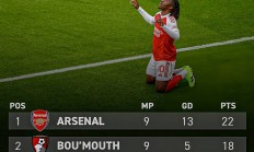 开云体育官网-阿森纳-战胜伯恩茅斯，保持胜利