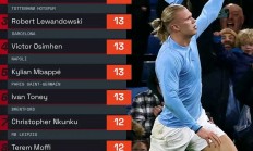 开云在线直播-那不勒斯强势曼城，加维完成帽子戏法