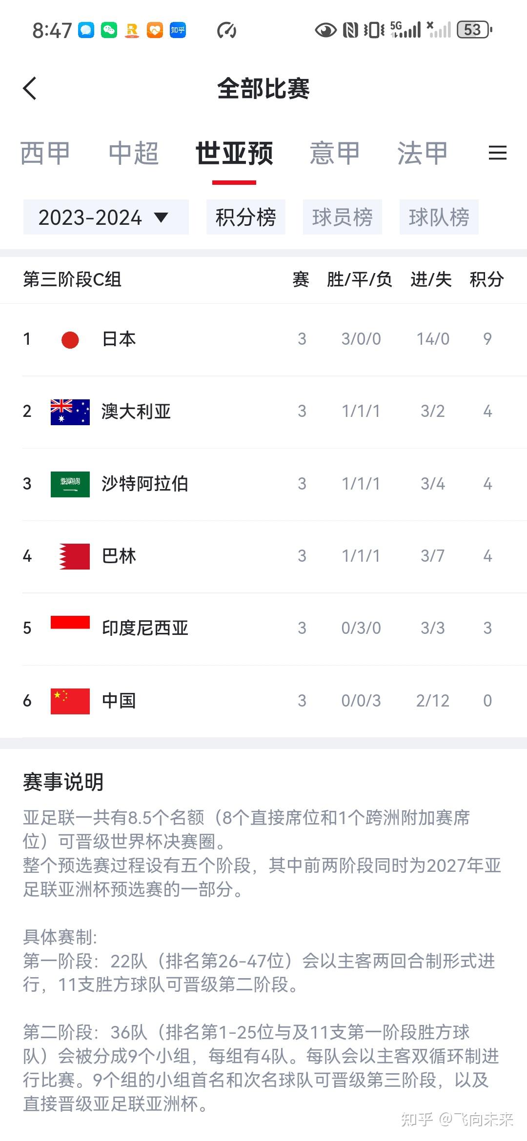 连续进球,攻击力爆发助球队登顶积分榜的简单介绍 连续进球,攻击力爆发助球队登顶积分榜的简单介绍