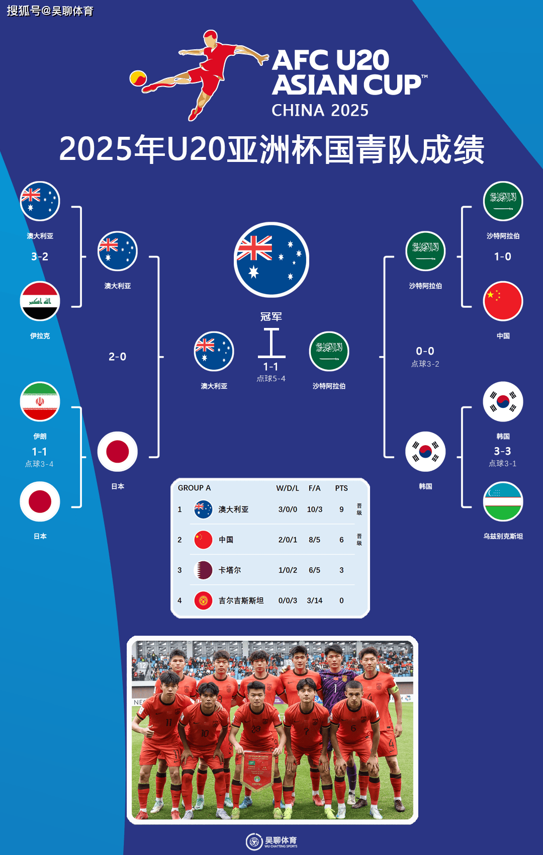 关于全球足坛备战备战冠军赛,各国整装待发的信息 关于全球足坛备战备战冠军赛,各国整装待发的信息